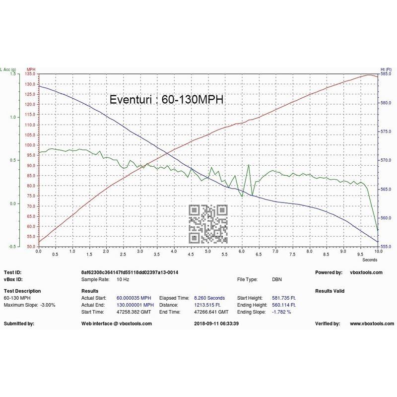 Eventuri BMW F90 M5/ F92 M8 - Black Carbon Intake with shroud set - V2 (EVE-F9XM5M8-CF-INT)