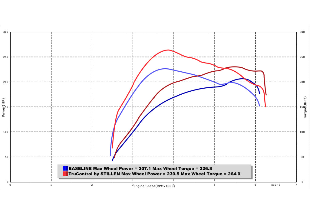 Stillen 2020-2024 Kia Forte 1.6T TruControl V2 by STILLEN Inline Tuning Module - (TCT102007)