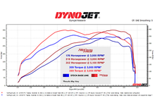 Load image into Gallery viewer, Stillen 22-Present Toyota Tundra 3.4L Twin Turbo V6 TruControl V2 Inline Power Module (TCT201001)