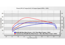 Load image into Gallery viewer, Stillen 19-24 Ford Explorer ST TruControl V2 Inline Tuning Module (TCT202012)