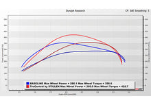 Load image into Gallery viewer, Stillen 14-25 Ford F-150 2.7L EcoBoost TruControl V2 Inline Tuning Module (TCT202014)
