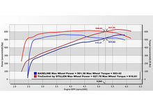 Load image into Gallery viewer, Stillen 21-24 RAM 1500 TRX TruControl V2 Inline Tuning Module (TCT204007)