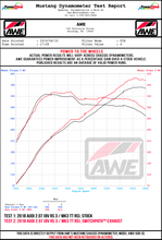 Load image into Gallery viewer, Wheel-dyno-Audi-25T-TTRS-RS-3.jpg