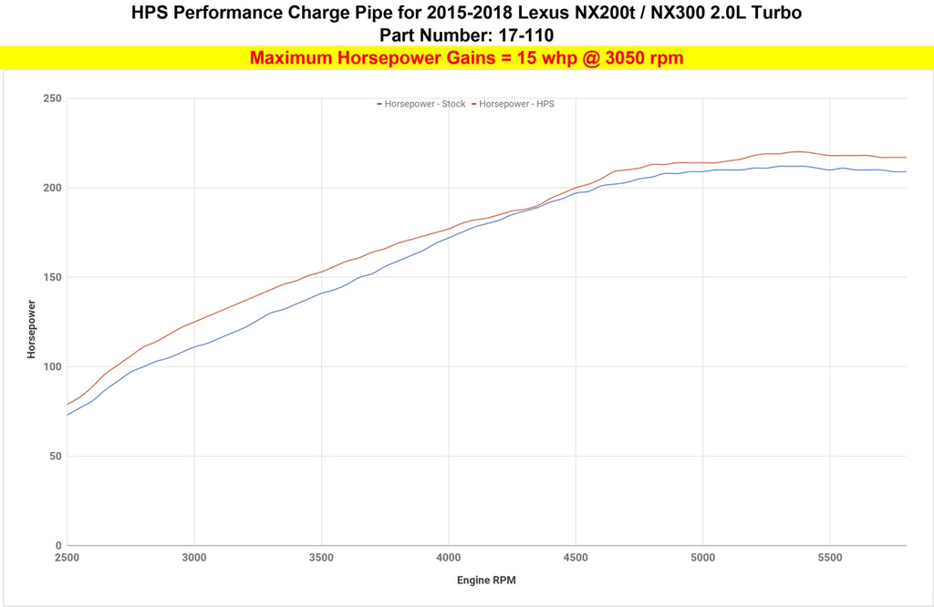 17-110_dyno_hp.jpg