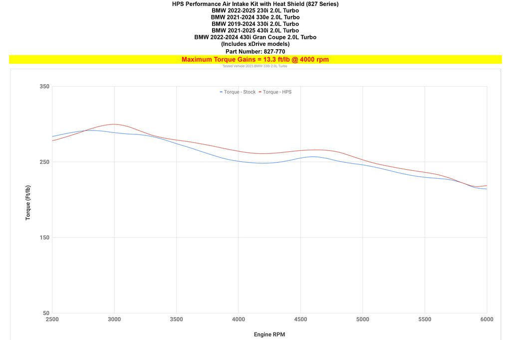 HPS Performance Air Intake Kit Polished (827-770P)