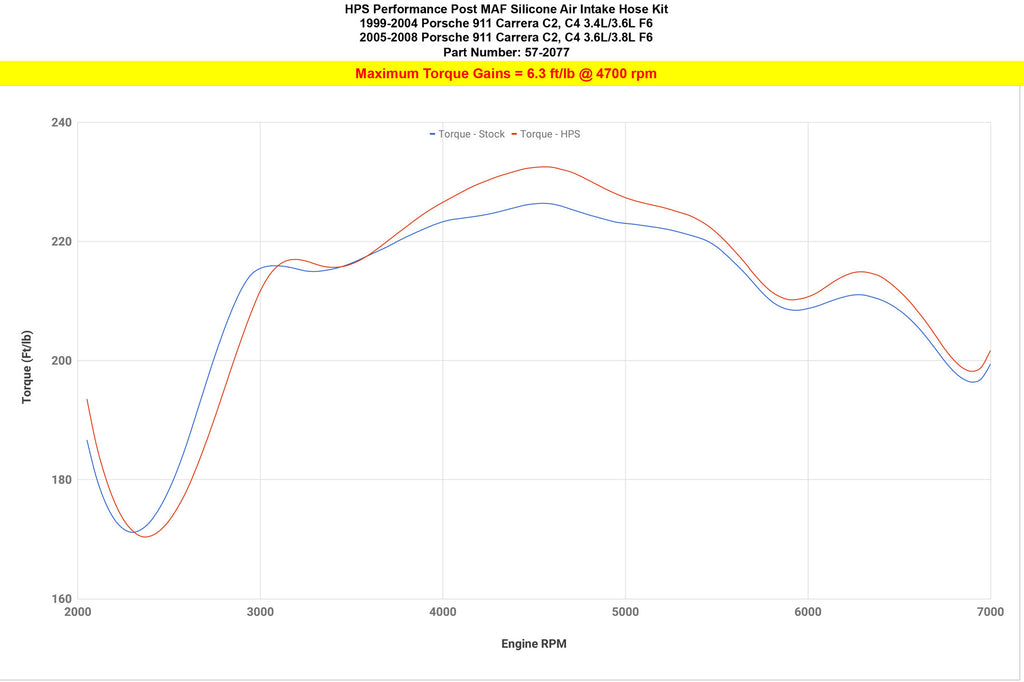 57-2077_dyno_tq.jpg