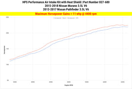 827-680_dyno_hp.jpg