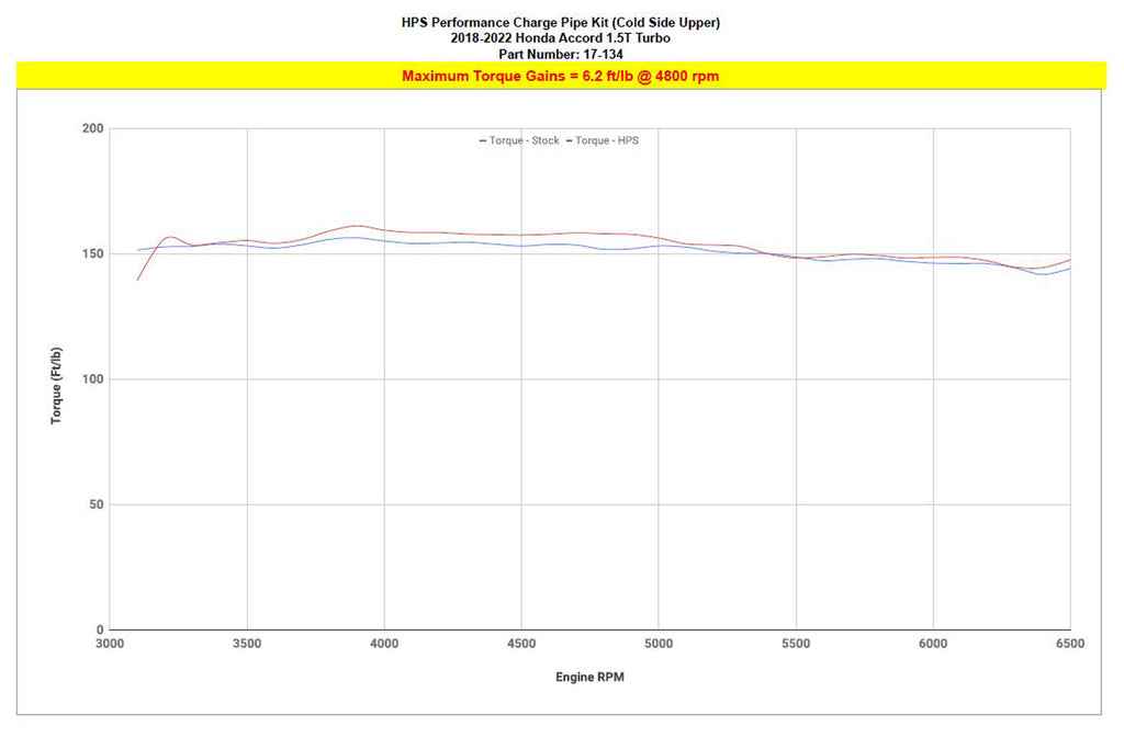 17-134_dyno_tq.jpg