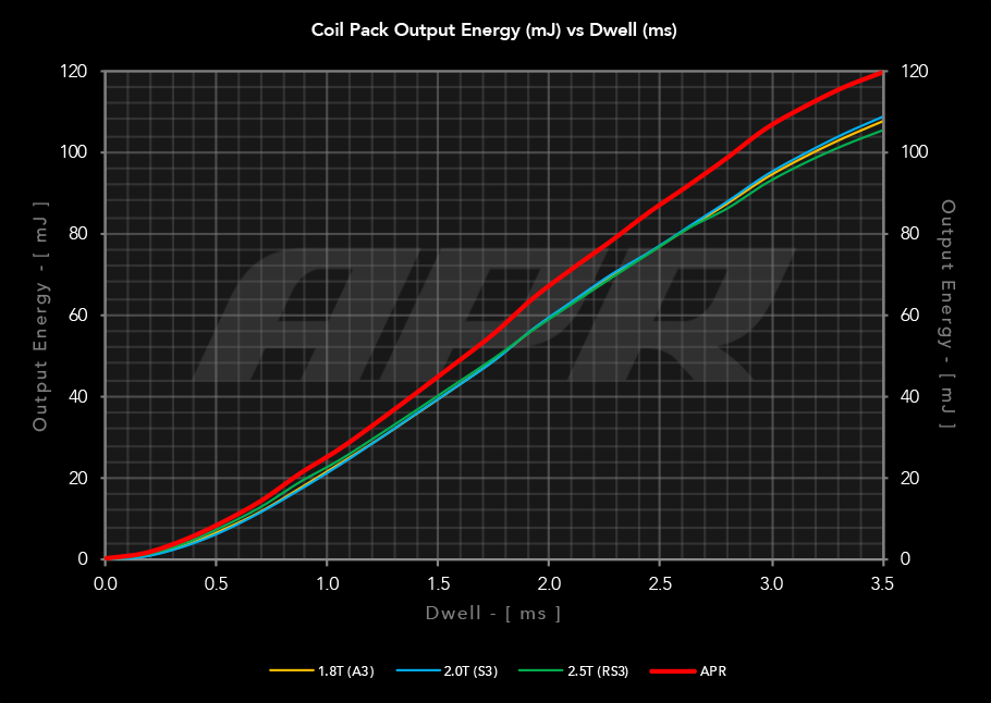 apr_coils_vs_stock.png