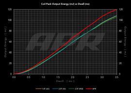 apr_coils_vs_stock.png
