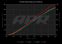 Load image into Gallery viewer, apr_coils_vs_stock.png