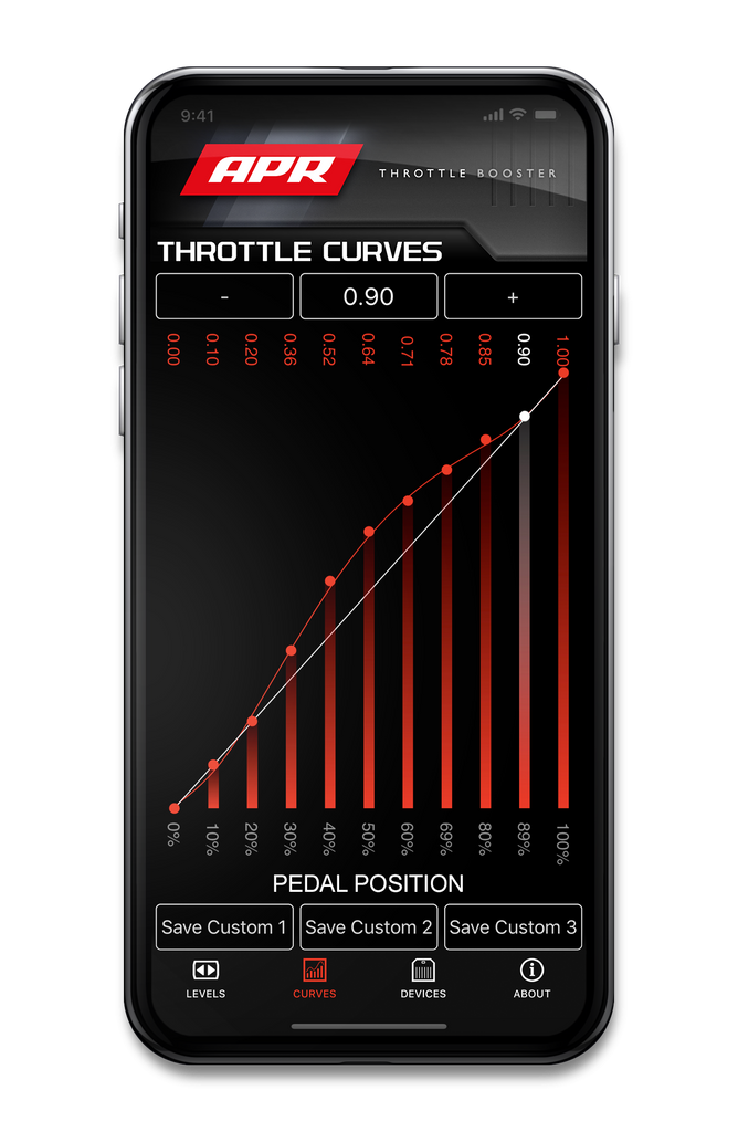 apr_throttleapp_curves.png