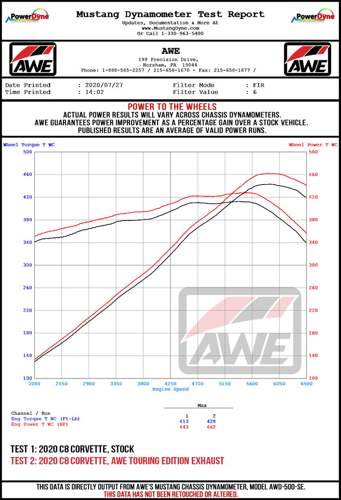 awe_c8_wheel_dyno_0af30c69-b3c7-4f31-b24d-b53f082cb1dd.jpg