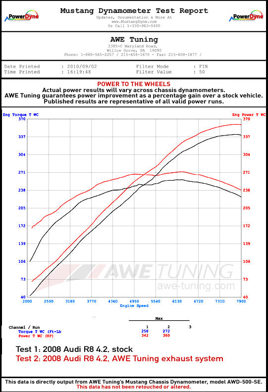 awe_r8_42_exhaust_wheels.jpg