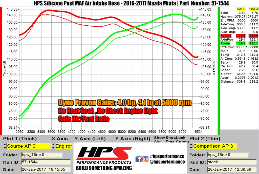 57-1544_dyno.jpg