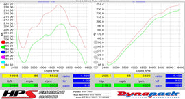 827-520_dyno.jpg