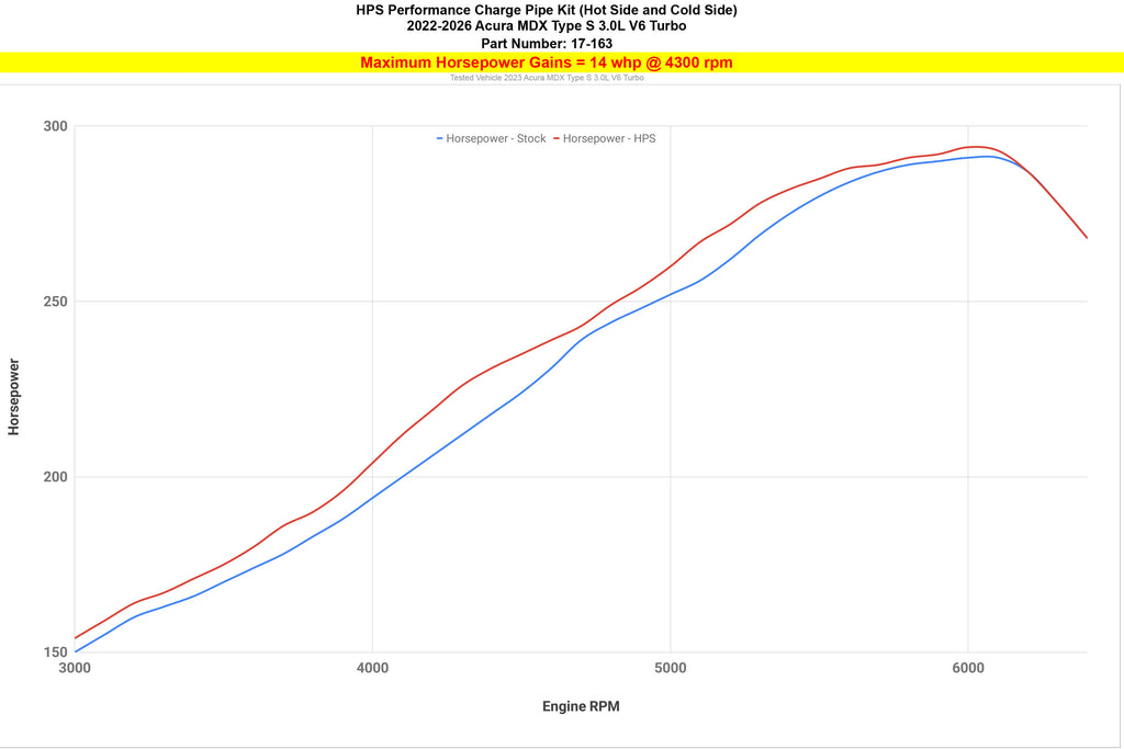 HPS Performance Charge Pipe Kit 22-26 Acura MDX Type S 3.0L Turbo J30AD Intercooler (17-163P)