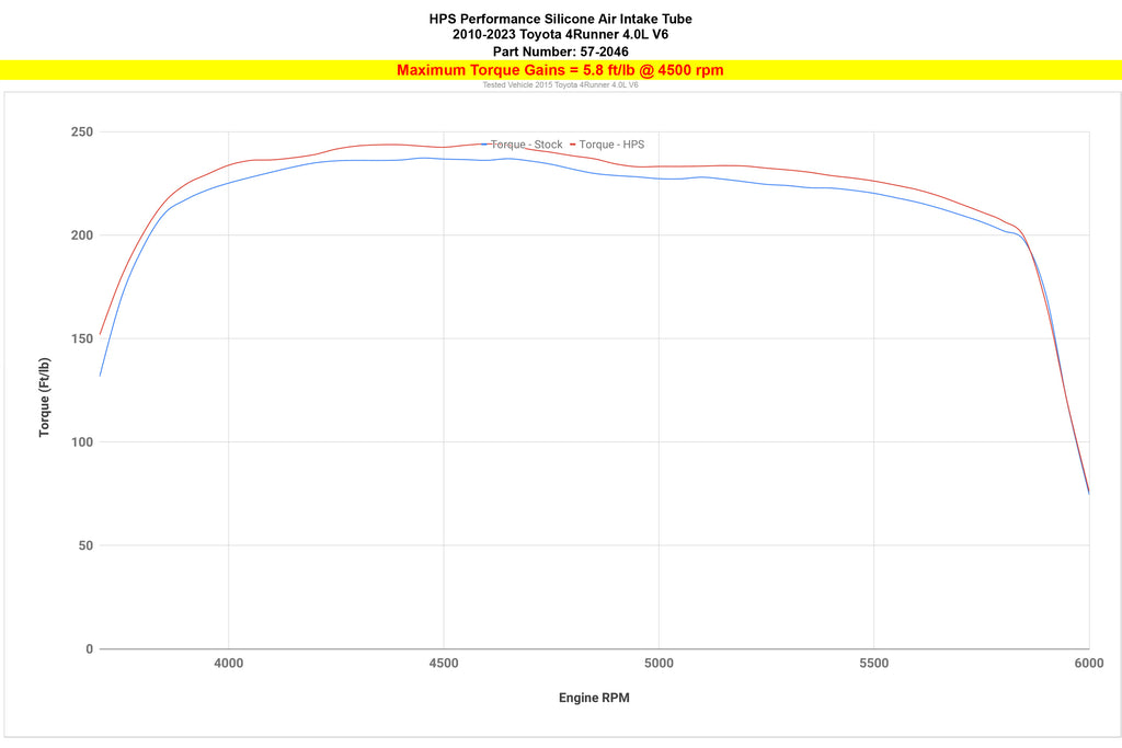 57-2046_dyno_tq.jpg