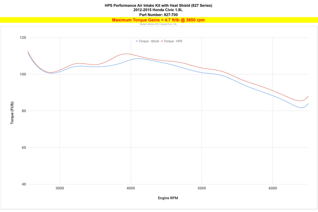 827-700_dyno_tq.jpg