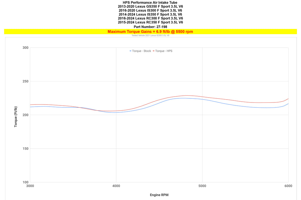 27-198_dyno_tq.jpg