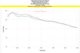 HPS Performance Silicone Air Intake Kit Black (57-2207-BLK)
