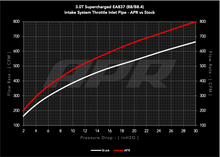 Load image into Gallery viewer, ci100037-a_assets_oem_vs_apr_flow.png