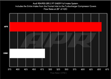 Load image into Gallery viewer, APR Intake System - 2.9T RS4/RS5 (B9) (CI100067)