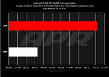 Load image into Gallery viewer, ci100048_oem_vs_apr_flow.png