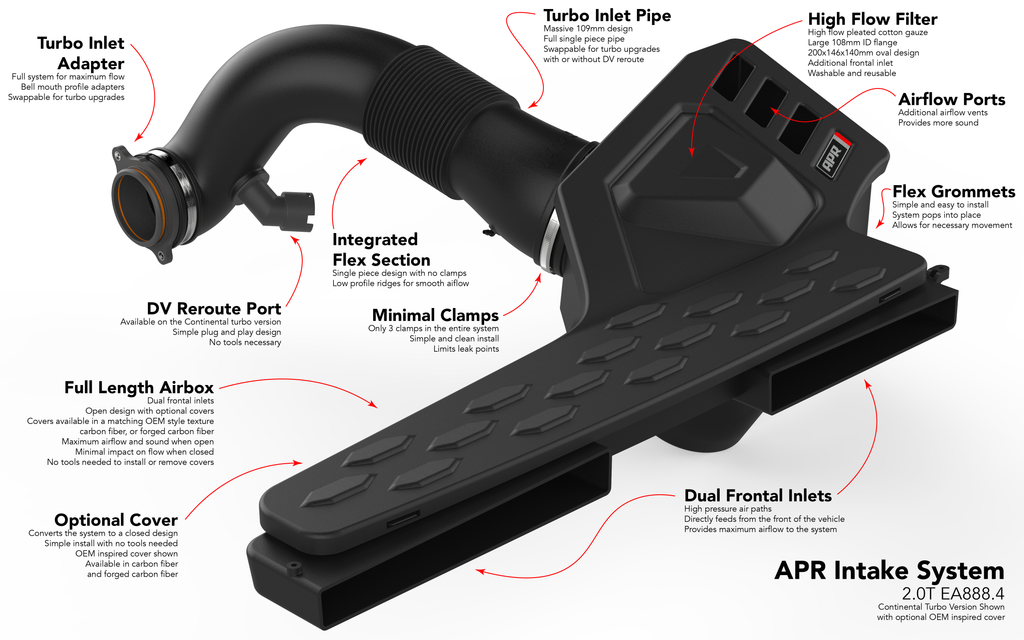 APR Intake System - 2.0T EA888.4 R/S3 (MQB Evo) (CI100053)