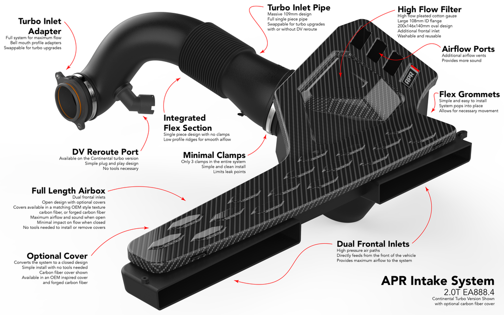 APR Intake System - 2.0T EA888.4 R/S3 (MQB Evo) (CI100053)
