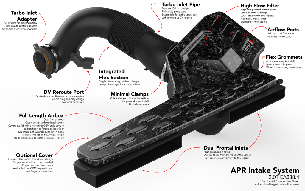 APR Intake System - 2.0T EA888.4 R/S3 (MQB Evo) (CI100053)