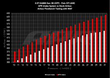 Load image into Gallery viewer, ci100054_flowbench_data.png