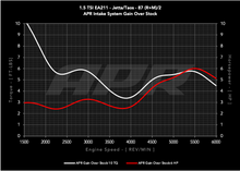 Load image into Gallery viewer, ci100063_data_dyno_intake_vs_stock_g.png