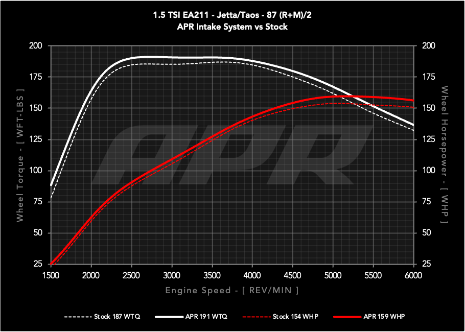 ci100063_data_dyno_intake_vs_stock_w.png