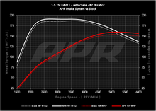 Load image into Gallery viewer, ci100063_data_dyno_intake_vs_stock_w.png