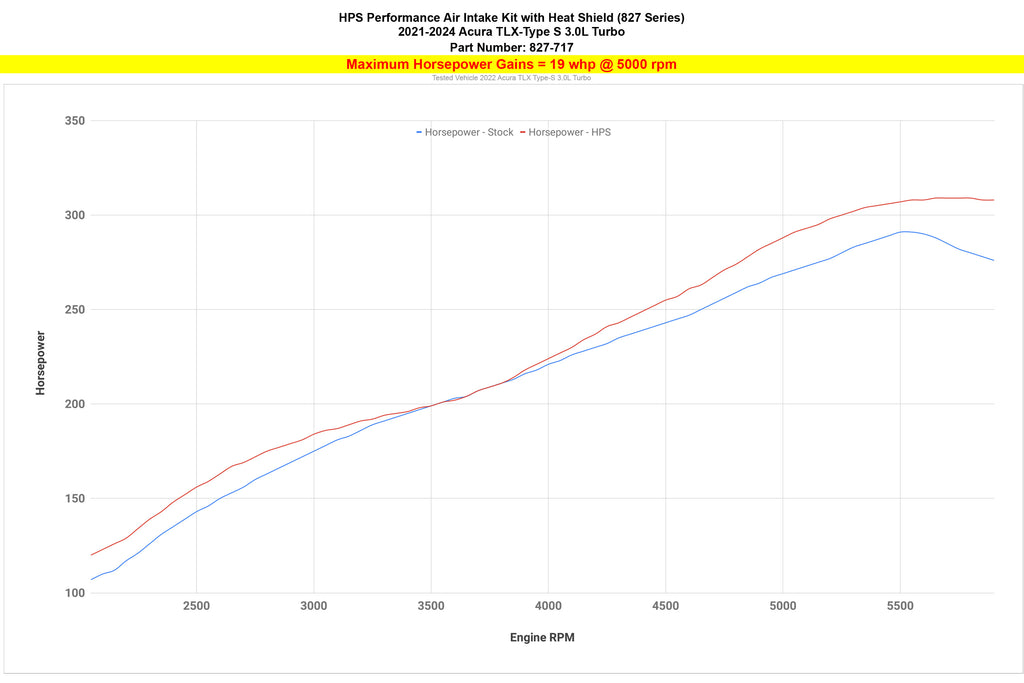 827-717_dyno_hp.jpg