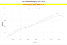 Load image into Gallery viewer, 827-717_dyno_hp.jpg