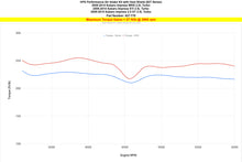 Load image into Gallery viewer, HPS Performance Air Intake Kit Polished (827-778P)