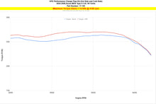 Load image into Gallery viewer, HPS Performance Charge Pipe Kit 22-26 Acura MDX Type S 3.0L Turbo J30AD Intercooler (17-163P)