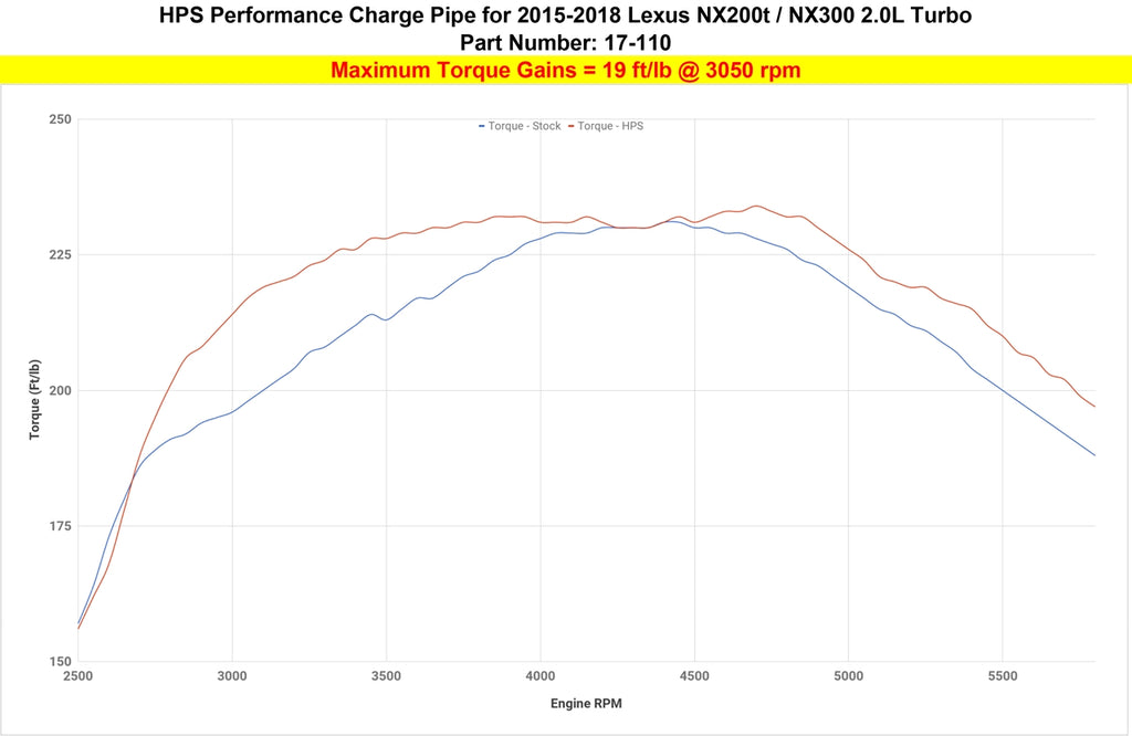 17-110_dyno_tq.jpg