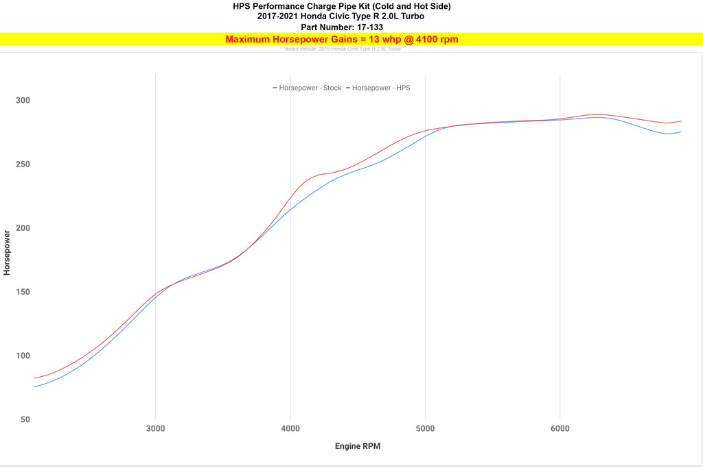 17-133_dyno_hp.jpg