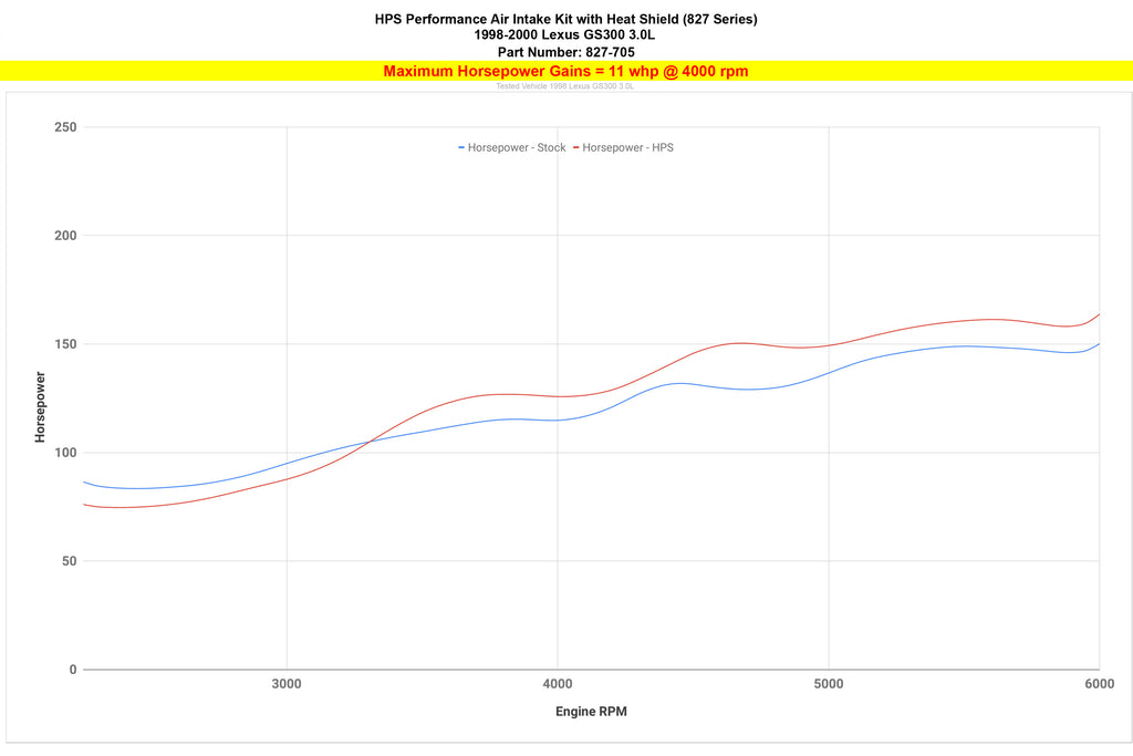 827-705_dyno_hp1.jpg