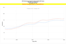 Load image into Gallery viewer, 827-705_dyno_hp1.jpg