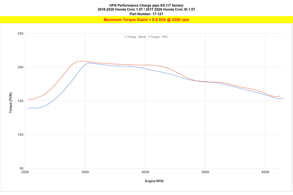 17-121_dyno_tq.jpg