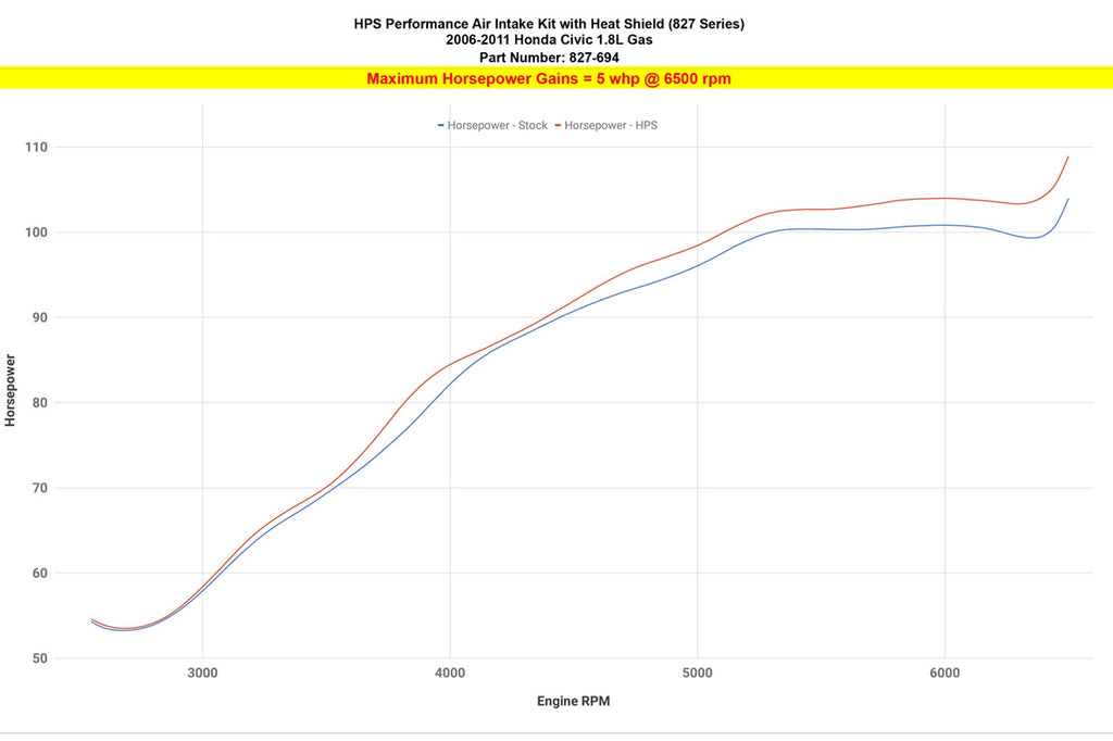 827-694_dyno_hp.jpg