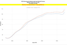Load image into Gallery viewer, 827-694_dyno_hp.jpg