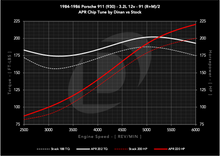 Load image into Gallery viewer, dinan_chip_1984-1986_porsche_911_930_32l_12v_s0_vs_s1_91_c.png