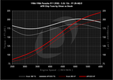 APR Chiptune: 911 (930/964/993), 924, 944/951, and 968. 2.5L/2.5T/3.0L/3.2L/3.6L (EM100069)