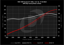 Load image into Gallery viewer, dinan_chip_1987-1989_porsche_911_930_32l_12v_s0_vs_s1_91_c.png