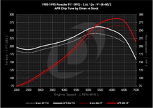 Load image into Gallery viewer, dinan_chip_1995-1995_porsche_911_993_36l_12v_s0_vs_s1_91_c.png